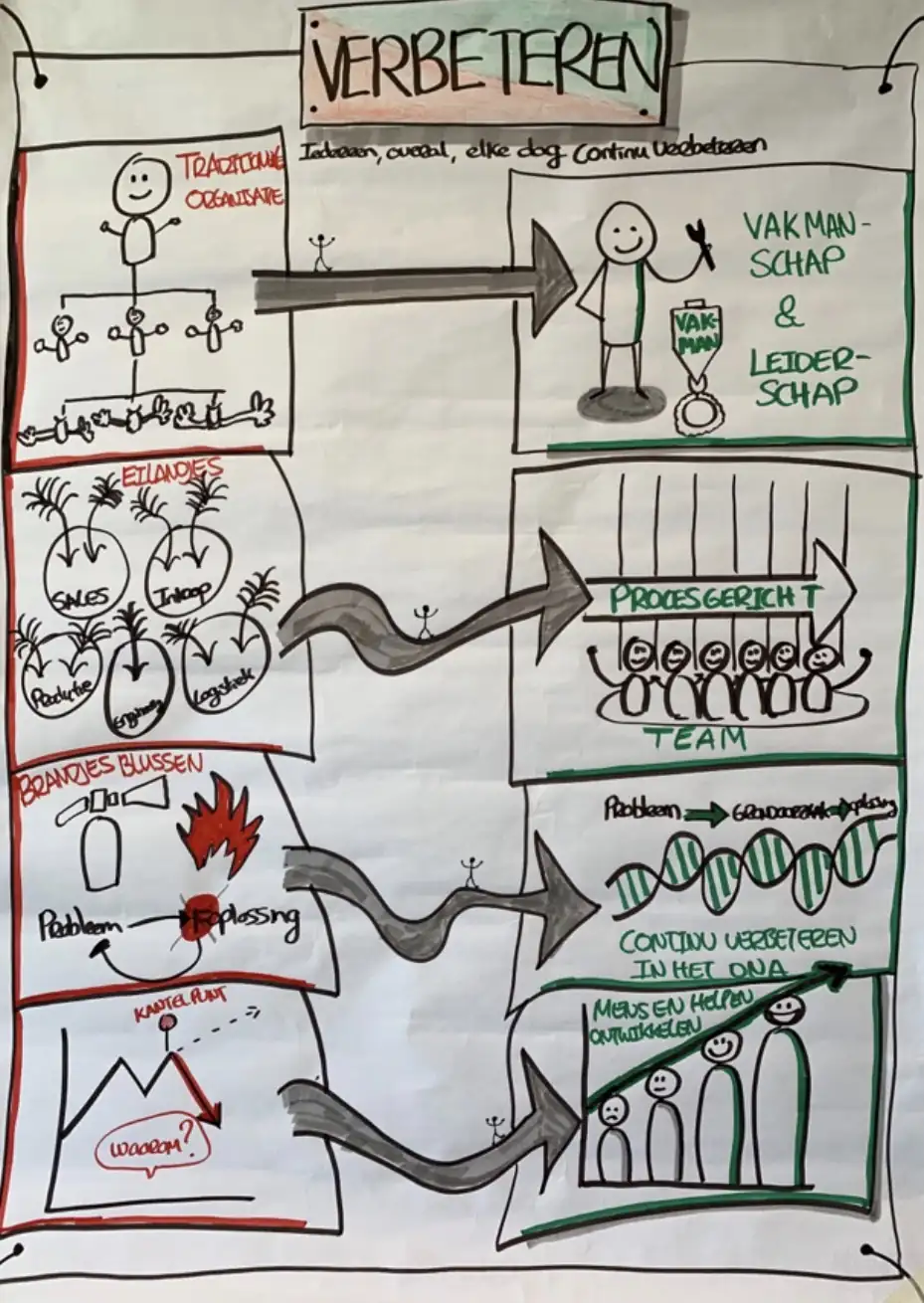 Visie illustratie